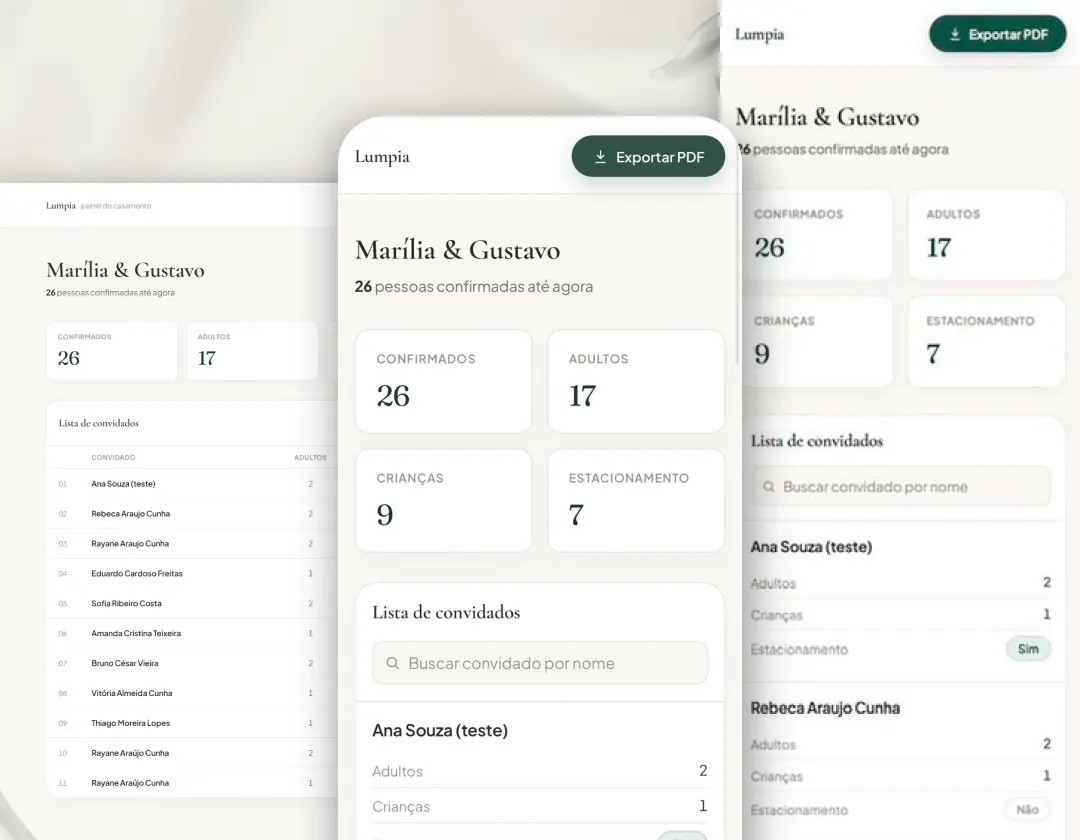 Mockup do painel de gestão